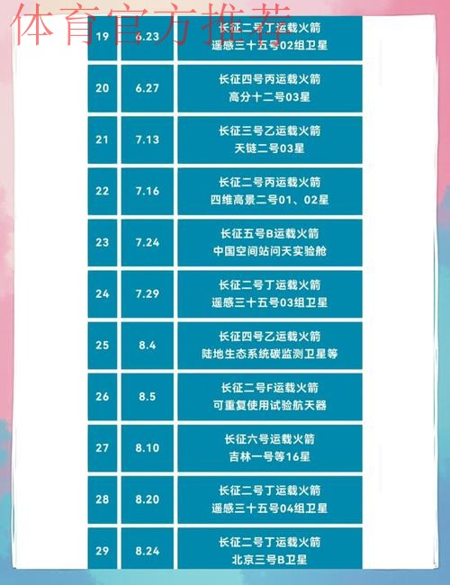 火箭将在未来54天内打29场比赛，其中包括六组背靠背赛程